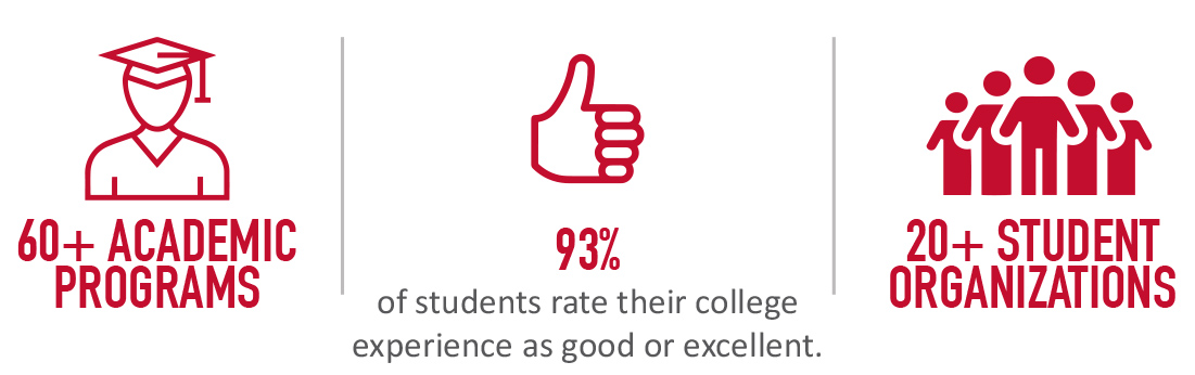 EMCC Stats EMCC Stats